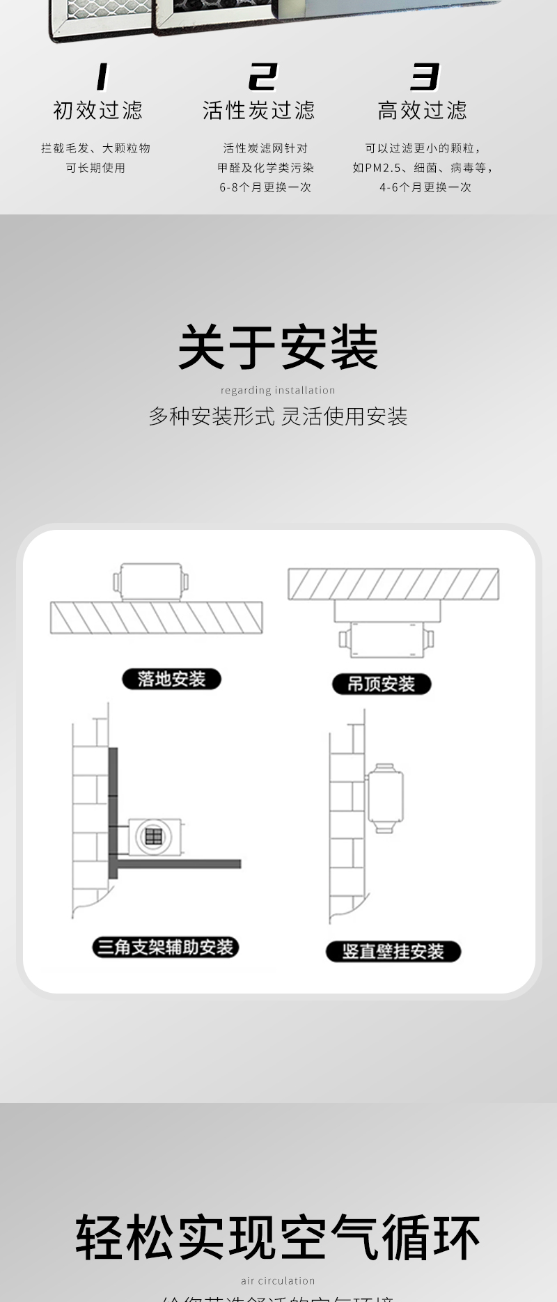 頂開全熱交換器