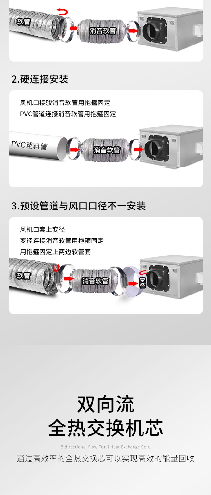 頂開全熱交換器