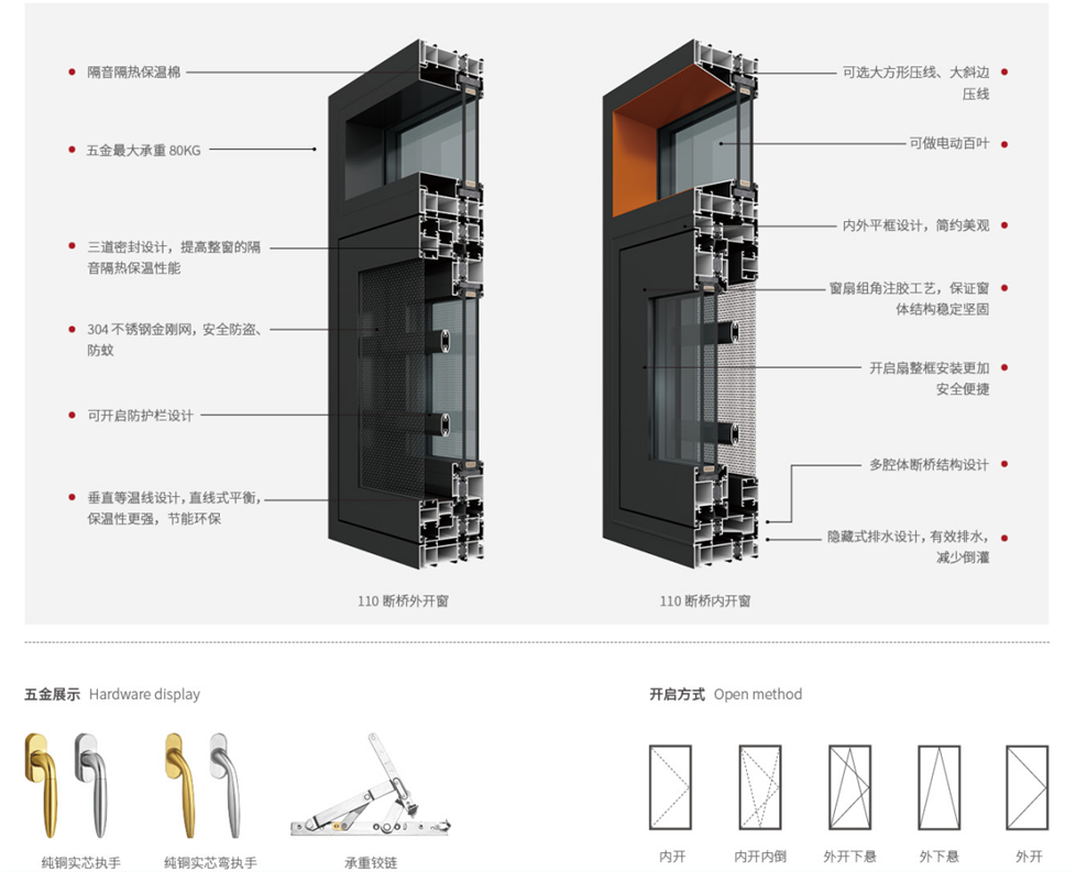 110國威係列 斷橋外開、內開窗係列1.png